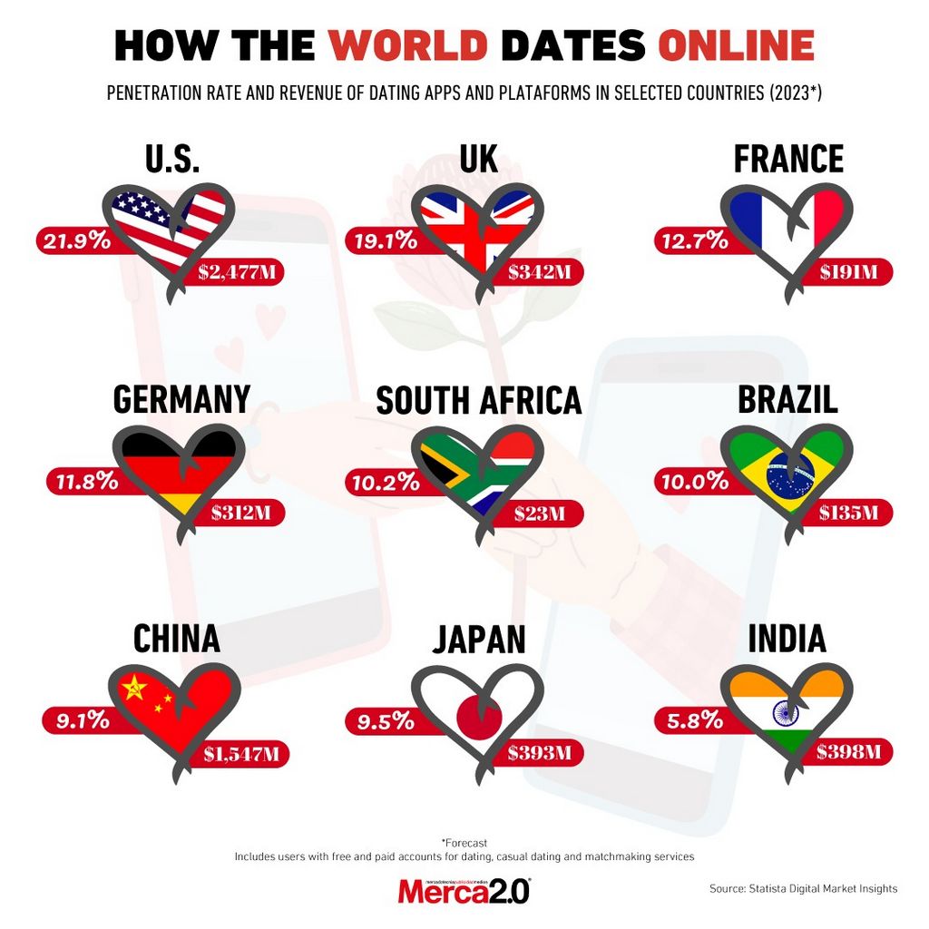 8 Best Dating Applications and Internet Sites for Immigrants 8 Best Dating Applications and Internet Sites for Immigrants